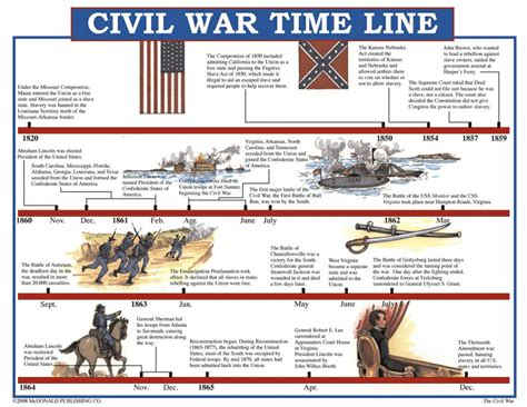 Causes Civil War