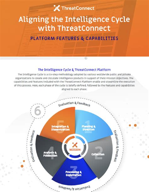 Threatconnect Intelligence Cycle Resources Threatconnect