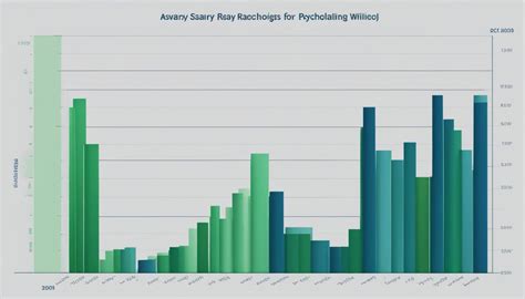 How Much Money Do Psychologists Make