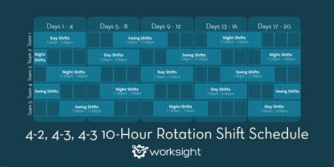And for each general type, there are dozens of variations. 4-2, 4-3, 4-3, 10-Hour Rotation Shift Pattern - WorkSight | WorkSight
