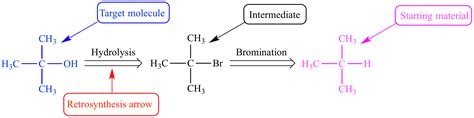 Illustrated Glossary Of Organic Chemistry Distillatio Vrogue Co