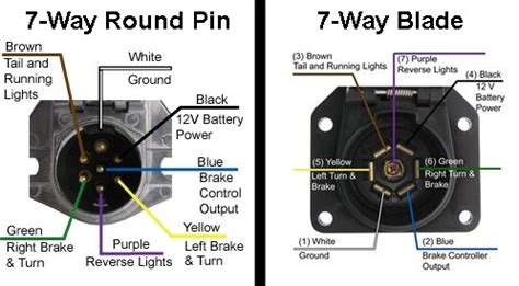 Round 7 Trailer Wiring Diagram