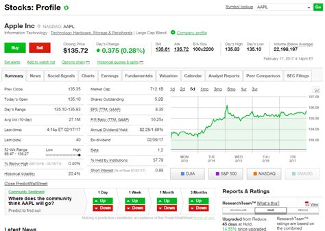 All stock data used in **stock quote** is provided by **alpha vantage**, displayed for informational and educational purposes only and should not be considered as investment advise. TD Ameritrade Review 2017 - StockBrokers.com