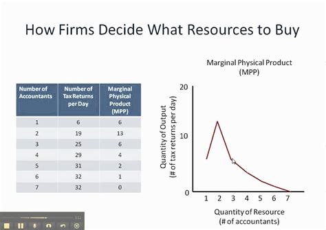 How to solve for it. How To Find Marginal Revenue Product In A Table