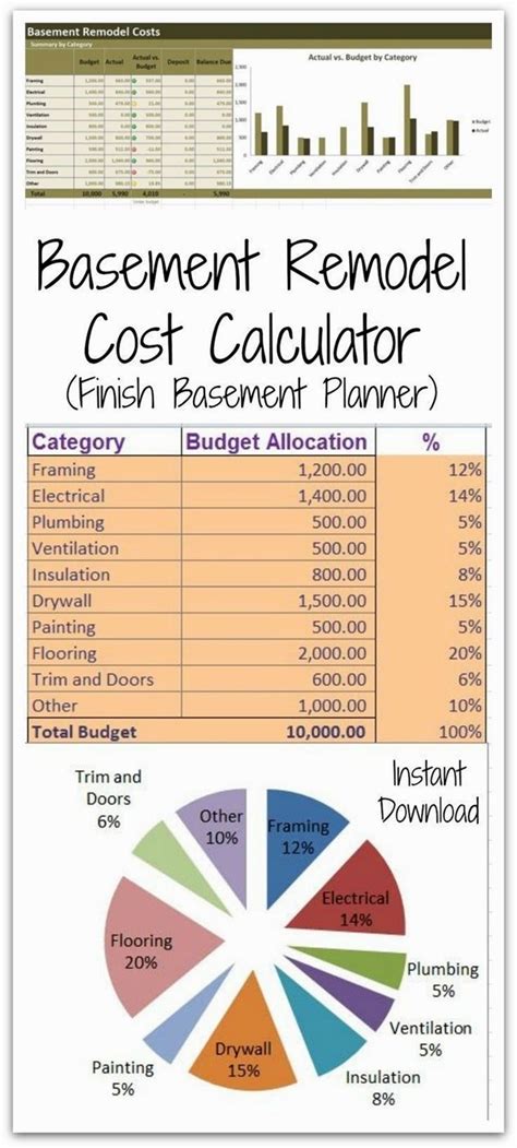 How To Build Your Basement Basement Remodel Cost Basement