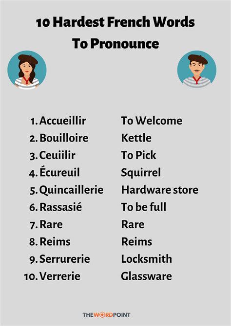 We did not find results for: Hardest French Words To Pronounce in 2020 | Words, French ...