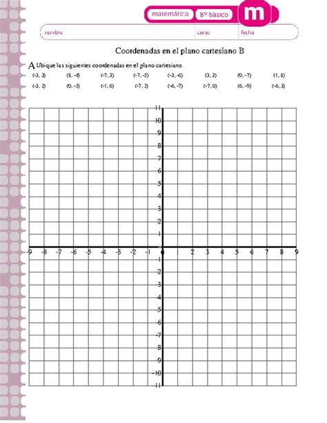 Ubicaci N De Coordenadas En El Plano Cartesiano El Plano Cartesiano