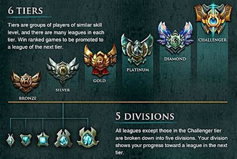 League Of Legends Ranked System Updating For Season 4 League Of Legends