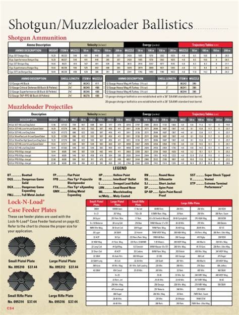 Shotgun Slug Ballistics Chart 74c
