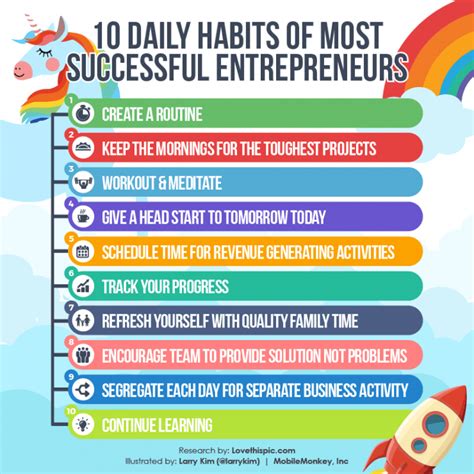 Top 10 Habits Of Successful Entrepreneurs Mobilemonkey