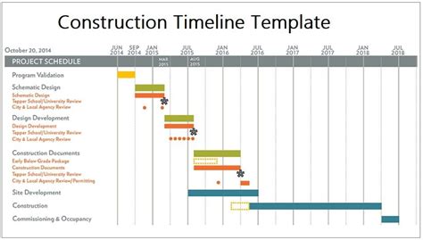 4 Construction Timeline Template Templates Timeline Best Templates