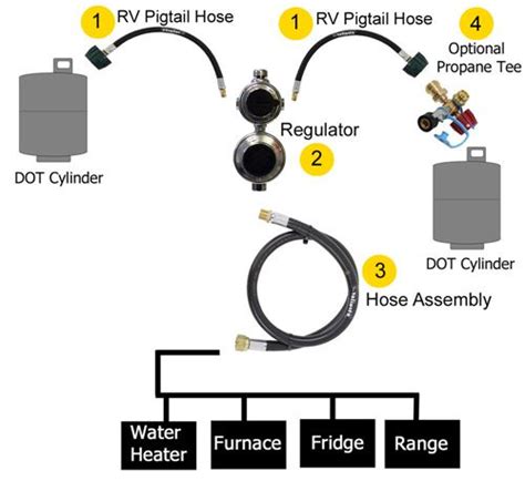 These pictures of this page are about:computer hook up diagram. Rv Propane Hookup Diagram