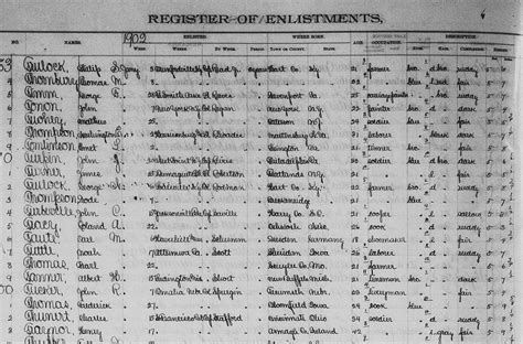 Incredible Us Army Records Search By Name References