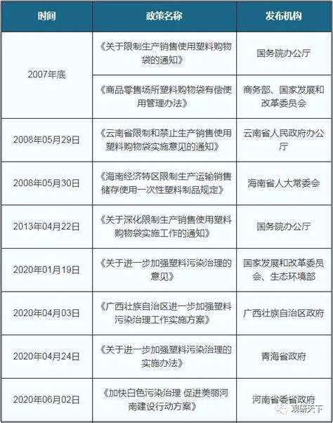 禁塑限塑令升级 各地政策加速落地 可降解塑料市场正处发育期腾讯新闻