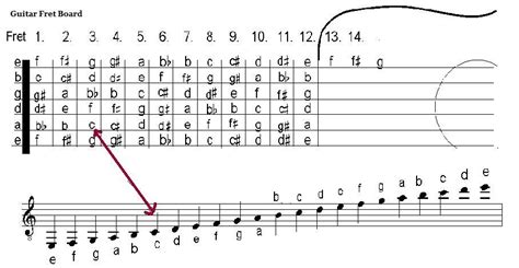 How To Read Guitar Notes For Beginners