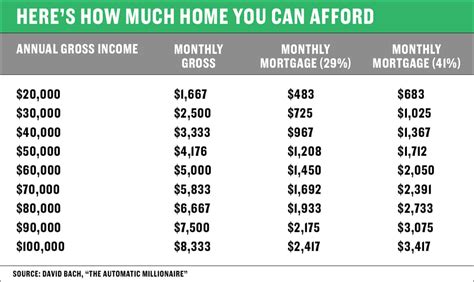 here s how to figure out how much home you can afford