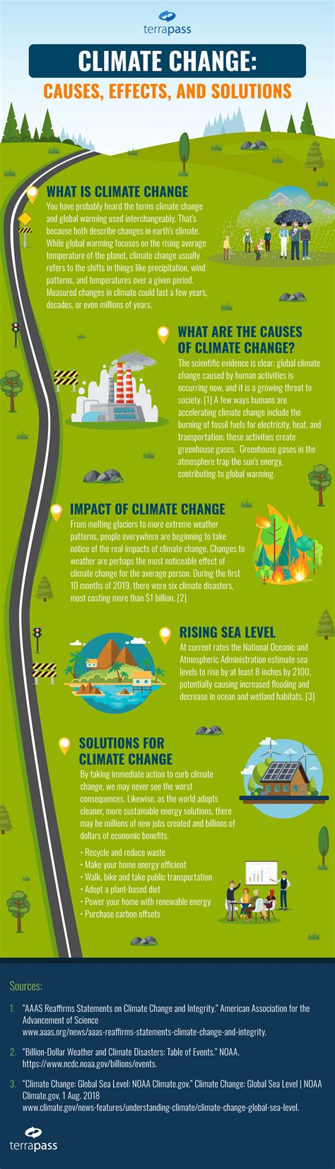 How Will Climate Change Affect Long Run Economic Growth In The Us