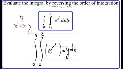 Evaluate The Integral By Reversing The Order Of Integration Youtube