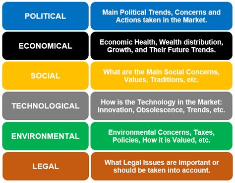 Pestle Analysis For Situation Analysis Pestle Analysis Situation My