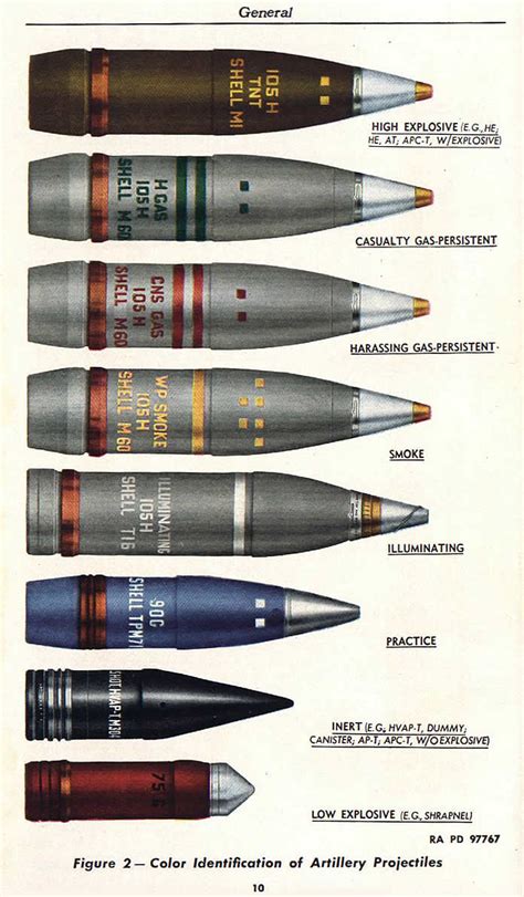 105mm Howitzer Ammunition Artillery And Anti Tank Weapons Hmvf