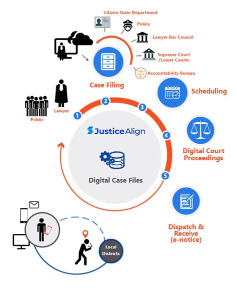 Court Solutions Justicealign Case Management Services Provider