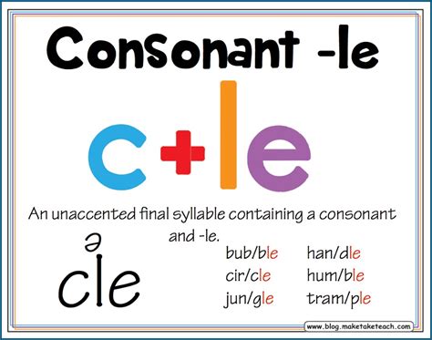 Teaching The Consonantle Syllable Type Make Take And Teach