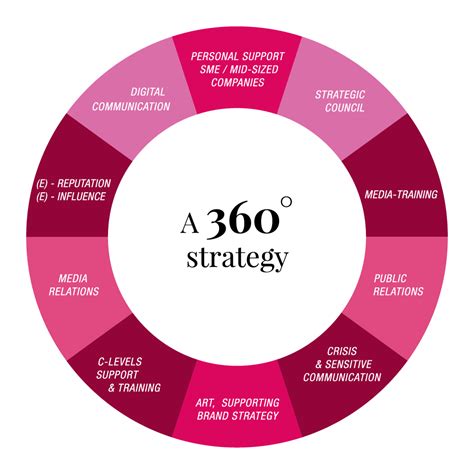 Ikigai Communication 360 Une Stratégie De Développement Indispensable