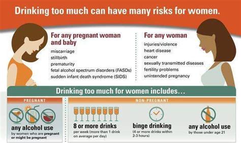 Cdc Infographic On Women And Drinking Whips Up Viral Dust Up