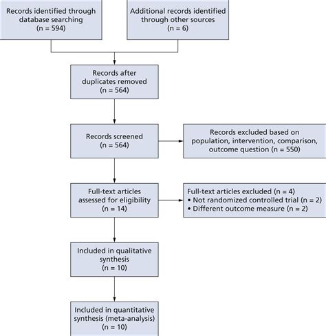 Comparison Of The Success Rate Of A Bioactive Dentin Substitute With