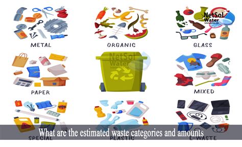 What Are The Estimated Waste Categories And Amounts
