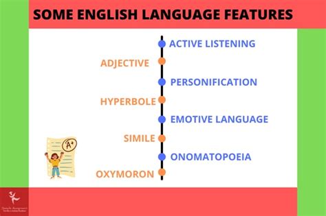 What Are Language Features Examples Features Types