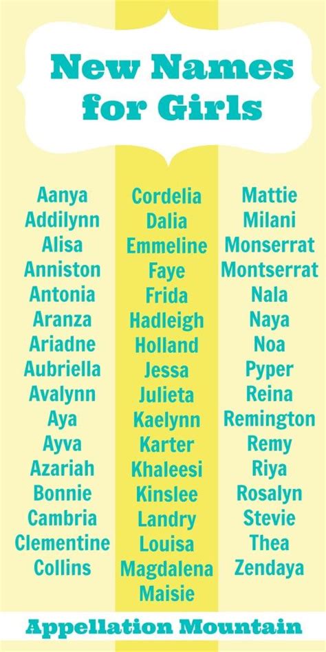 These Are The 49 Babynames For Girls That Debuted Or Returned To The