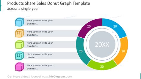 12 Creative Charts For Product Sales Report Annual Review Data Graph