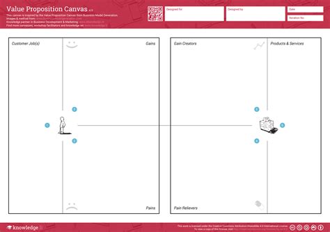 Value Proposition Canvas Discover What Products And Services Create