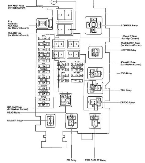2007 Toyota Sequoia Wiring Diagram