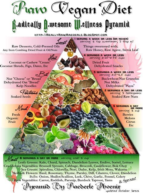 New Food Pyramid 2011 Raw Vegan Diet Raw Diet Raw Vegan Recipes