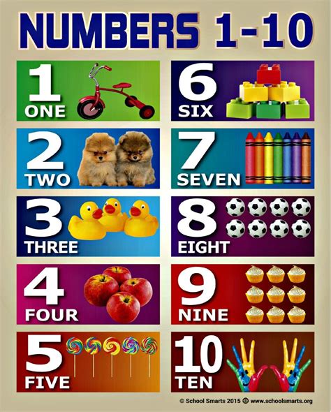 Numbers Chart 1 10 Poster Kids Children A4 Educationa