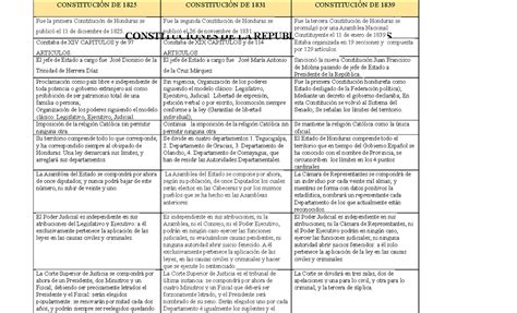 Cuadro Comparativo Constituciones Constituciones De La Republica De