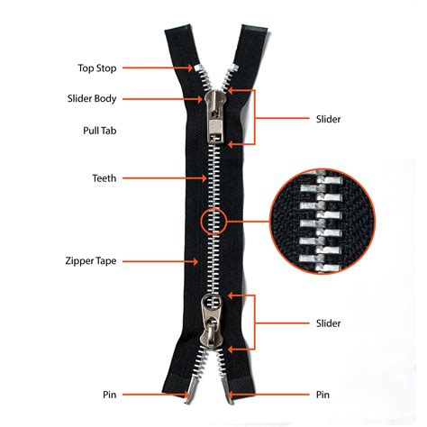 A basic knowledge of what each part is you'll see such zips primarily on coats, jackets and tent doors. Frequently Asked Questions : Zipper Rescue