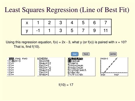 How To Find Least Squares Regression Line On Ti 84 Plus
