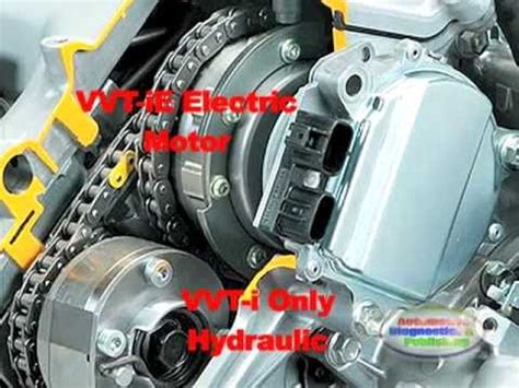 We're going to look at the valvtrain from a 2009 audi 2.0l i4 turbo engine to check out the differences. Toyota VVT-iE, Variable Valve Timing (R-WIN Learning Movie ...