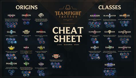 Teamfight Tactics Cheat Sheet Has Already Been Made