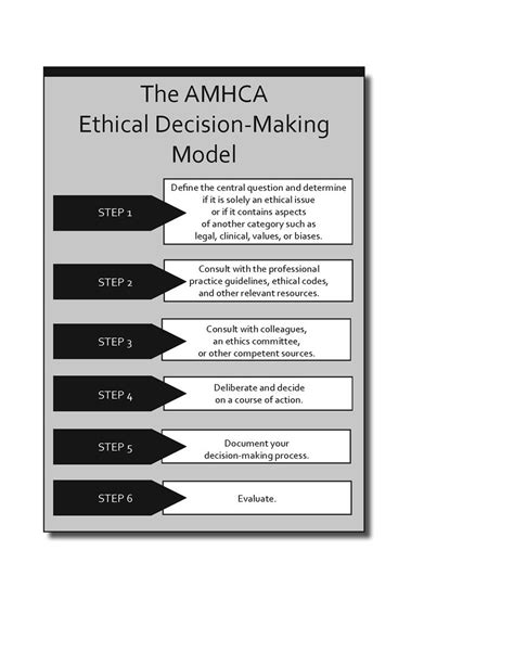 Awareness is created through ethics training, codes of ethics, and communication and actions from the top down. AMHCA Publications - American Mental Health Counselors ...