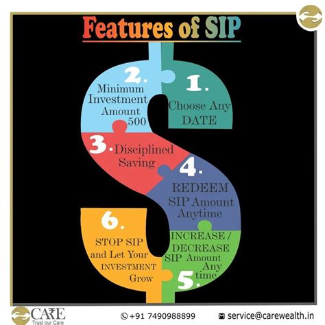 Wealth management is a relatively new term in india. Pin by CARE WEALTH MANAGEMENT SERVICE on SIP | Financial ...