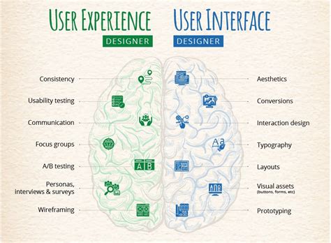 Cactus communications work from home salary : Transitioning from UI to UX design: How to flawlessly make ...