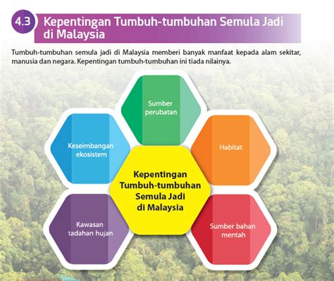 Geografi Tingkatan Kepentingan Hidupan Liar Di Malaysia