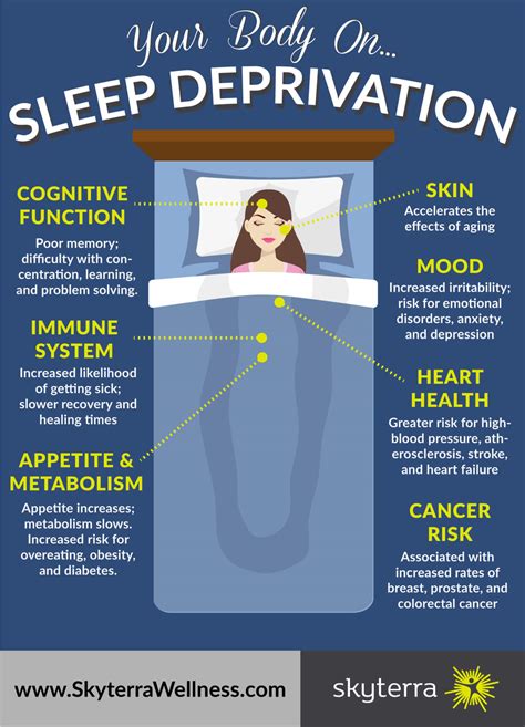 What Sleep Deprivation Does To Your Body Skyterra Wellness