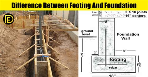 Difference Between Footing And Foundation Daily Engineering