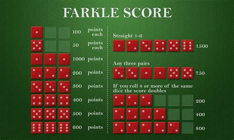 Farkle Score by Vector-Chan on DeviantArt
