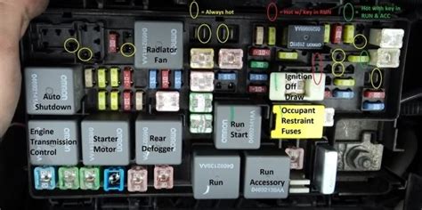 Jeep yj alternator wiring diagram. 2012 Jeep Wrangler Fuse Box | Fuse Box And Wiring Diagram